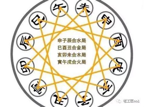 三合局 條件|【三合局 條件】六爻理法基礎知識6 